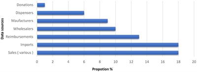 Evaluation of the antimicrobial effects of Capsicum, Nigella sativa, Musa paradisiaca L., and Citrus limetta: A review